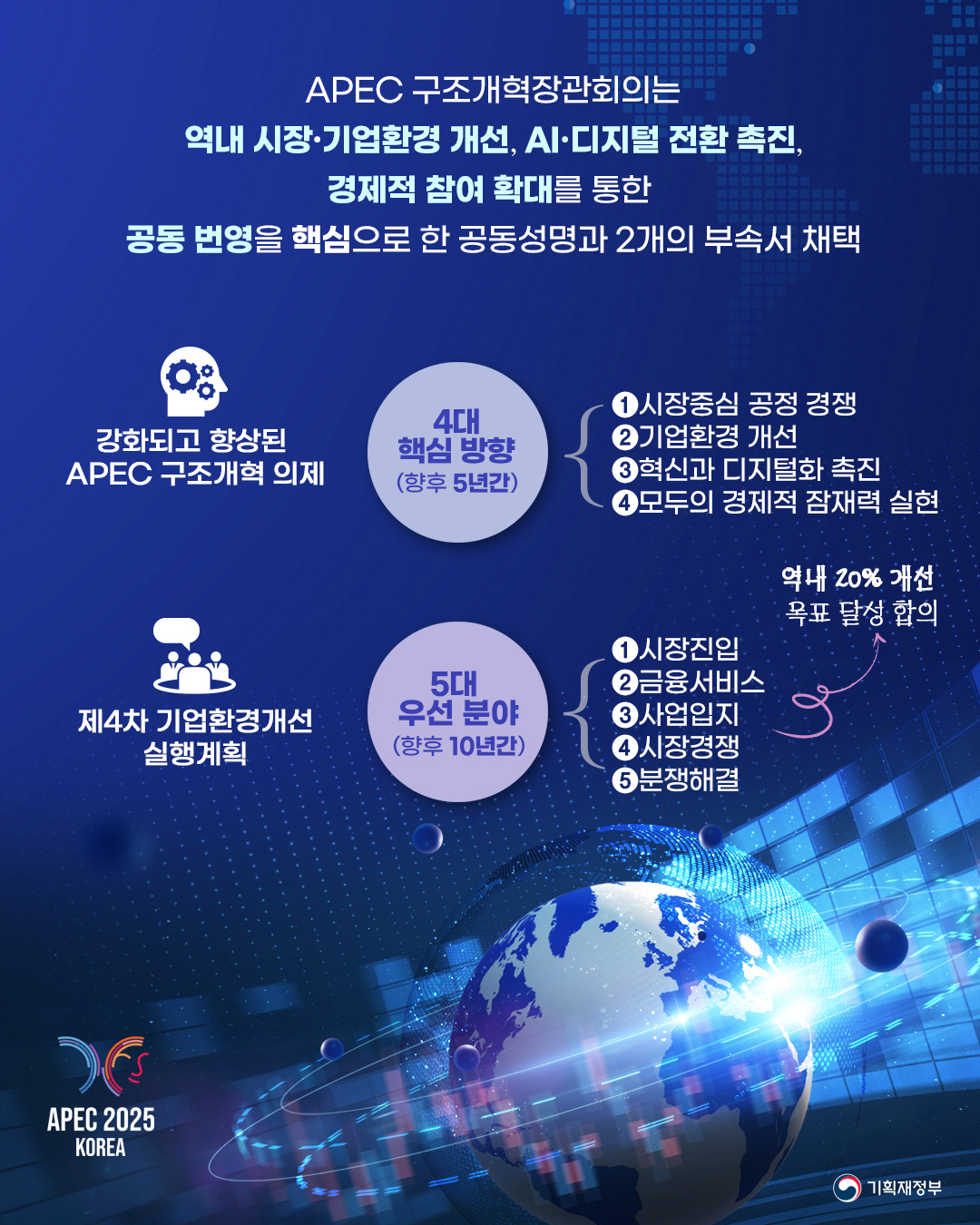 APEC 최초 연계 재무·구조개혁장관회의 성공적 마무리 2}