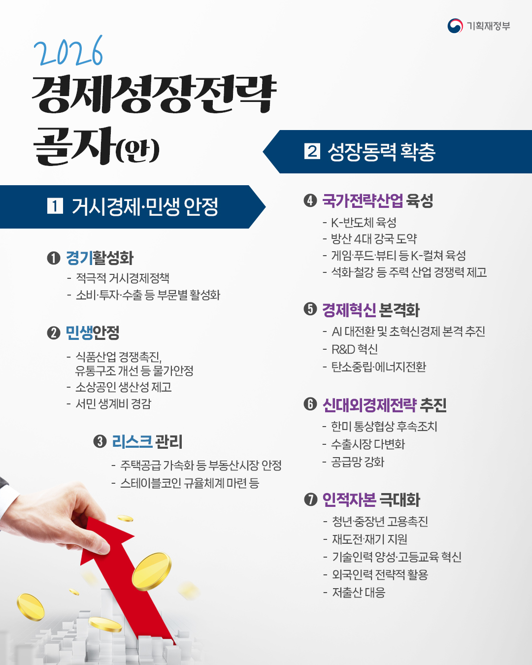 2026 경제성장전략 골자(안)