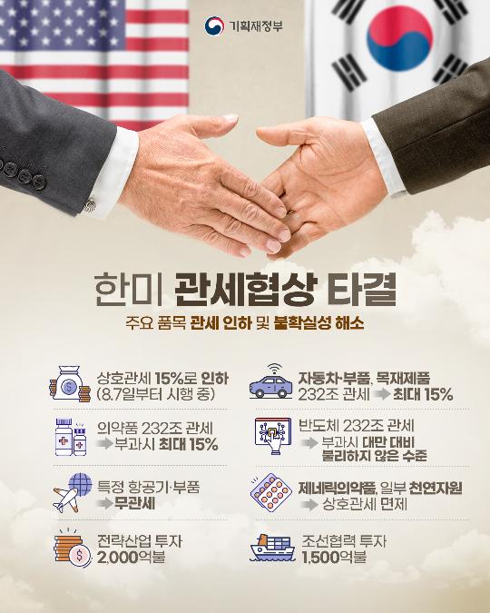 한미 관세협상 타결