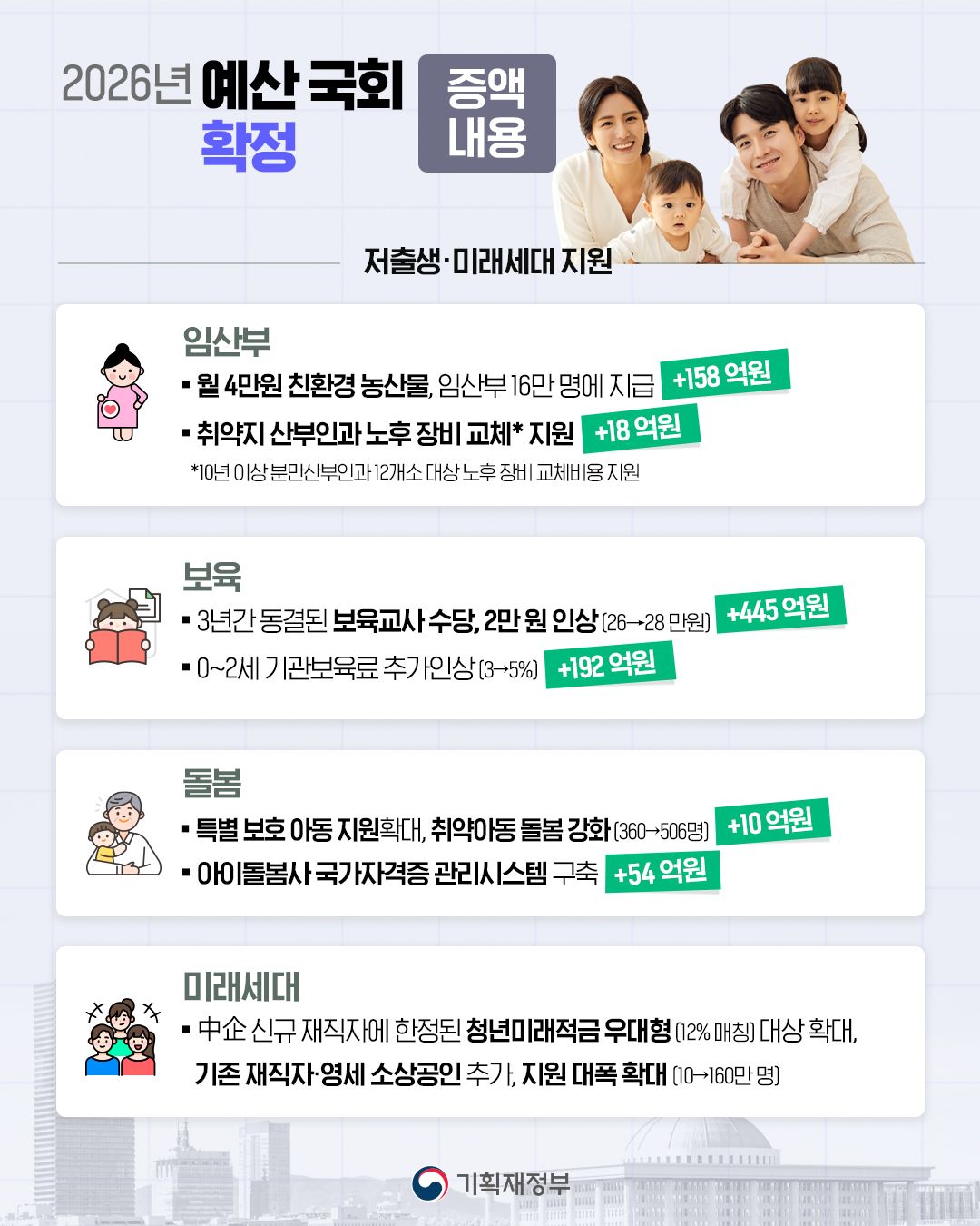 2026년 예산 국회 확정 4}