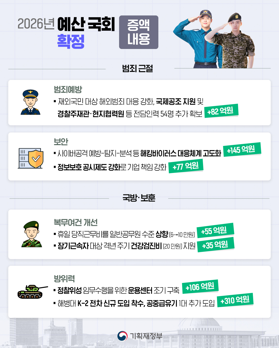 2026년 예산 국회 확정 8}