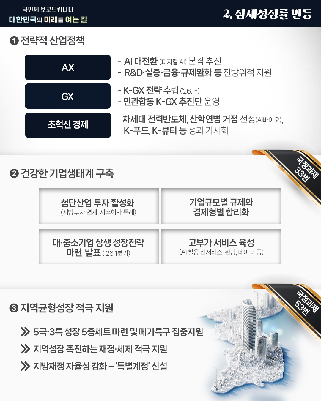 국민께 보고드립니다. 대한민국의 미래를 여는길 - 기획재정부 업무보고 3}