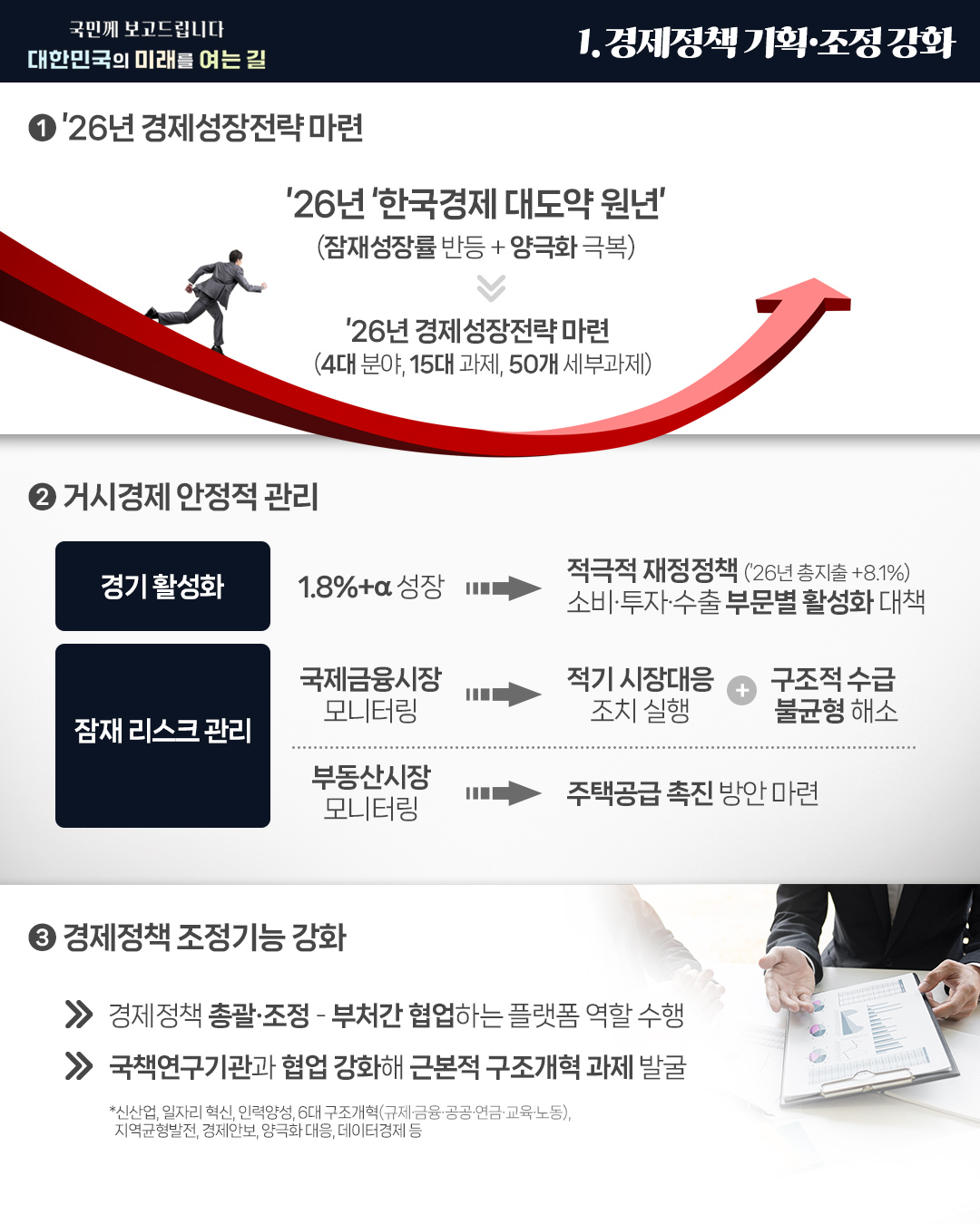 국민께 보고드립니다. 대한민국의 미래를 여는길 - 기획재정부 업무보고 2}