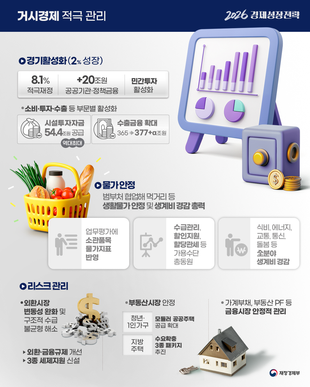 2026 경제성장전략, 대한민국 경제대도약 원년 2}