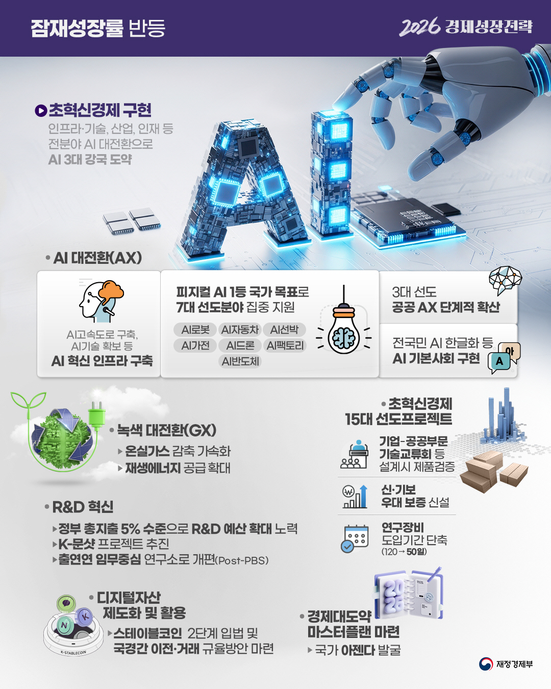 2026 경제성장전략, 대한민국 경제대도약 원년 4}
