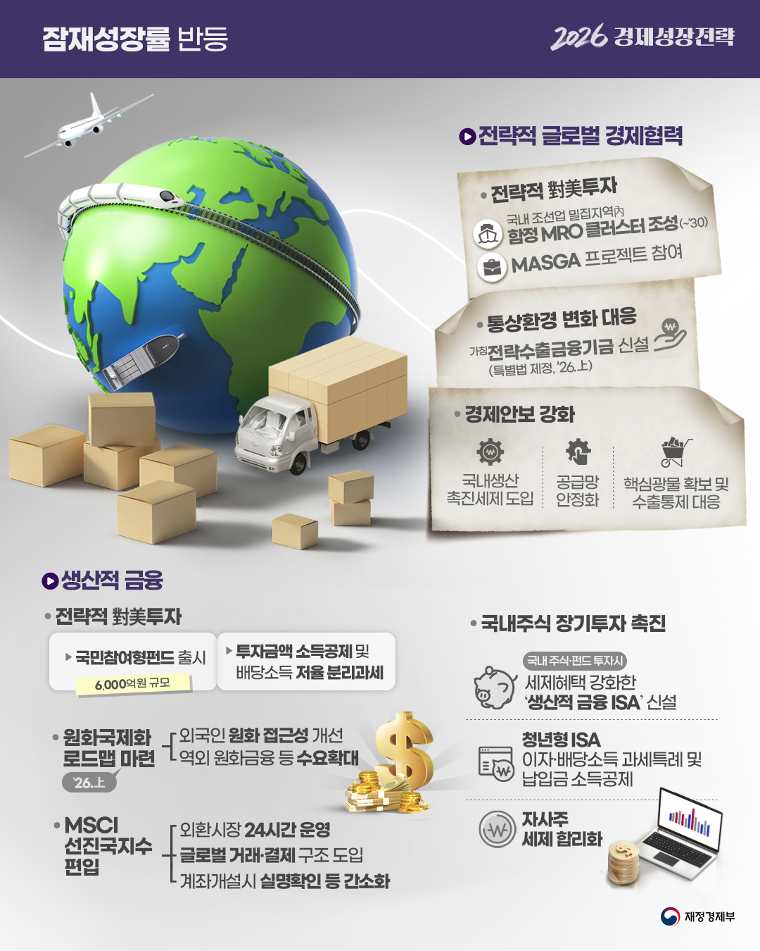 2026 경제성장전략, 대한민국 경제대도약 원년 5}