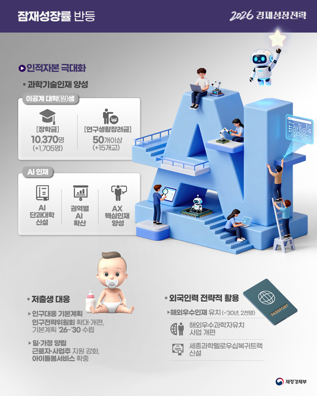 2026 경제성장전략, 대한민국 경제대도약 원년 6}