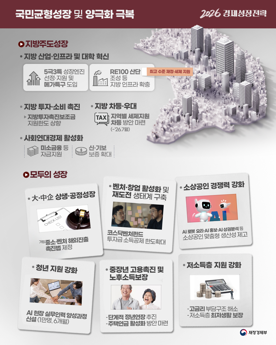2026 경제성장전략, 대한민국 경제대도약 원년 7}