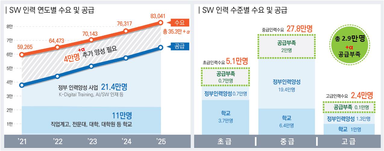 일백마블 교육감각 : 소프트웨어 인재 양성은 창업, 기업의 선순환 구조핵심 (230118)
