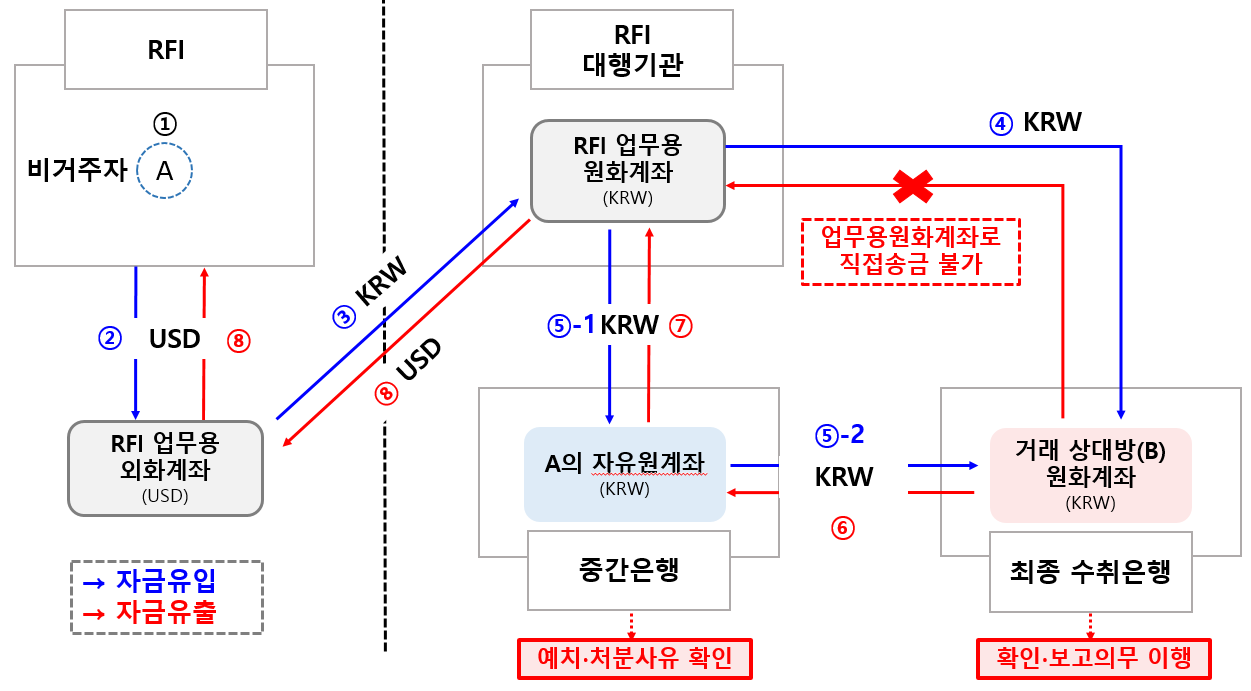 기획재정부 문서뷰어